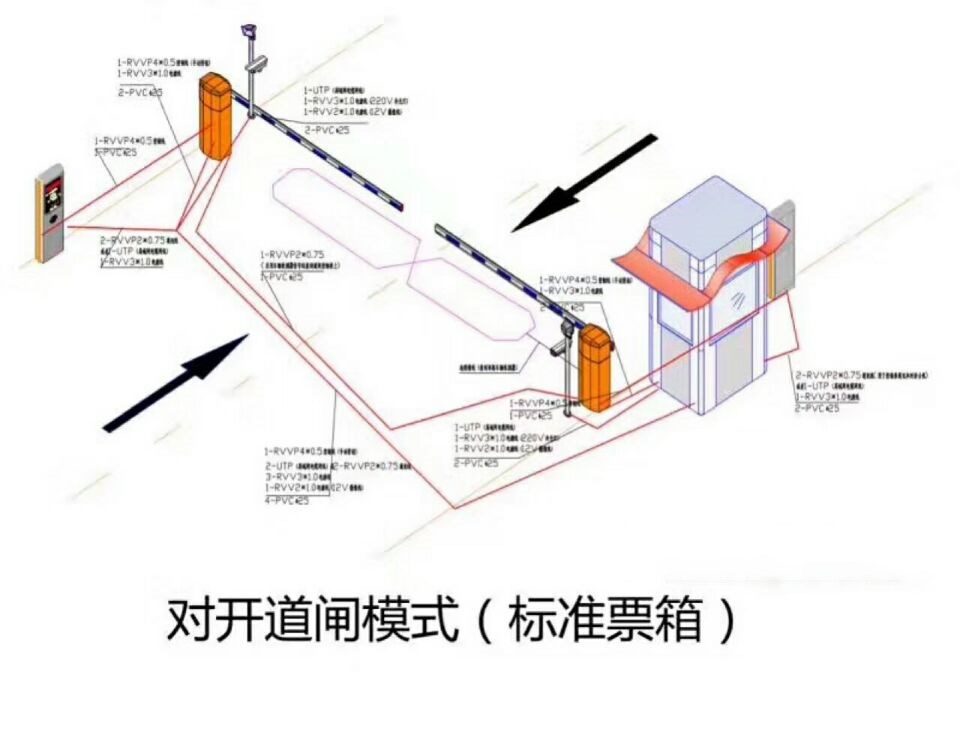 上饶广丰区对开道闸单通道收费系统