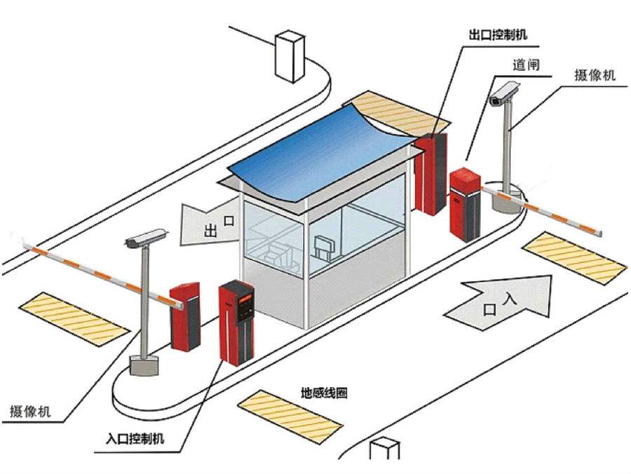 上饶广丰区标准双通道刷卡停车系统安装示意